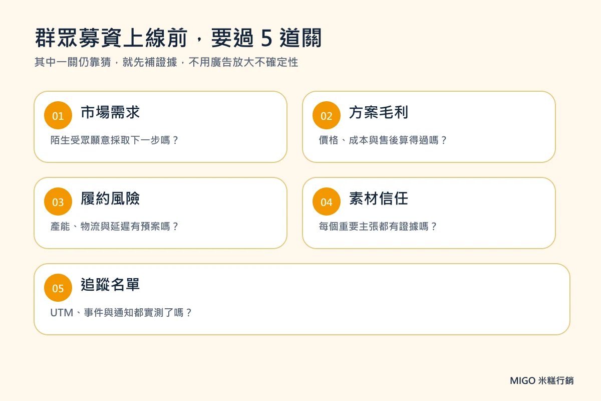 群眾募資上線前檢查:台灣品牌避免失敗的 9 個準備項目 1 群眾募資上線前五道關卡,從市場需求到追蹤名單