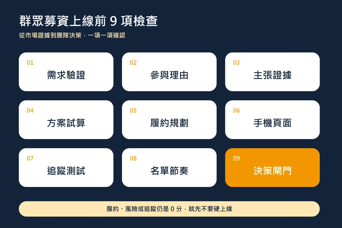 群眾募資上線前檢查:台灣品牌避免失敗的 9 個準備項目 2 群眾募資上線前九項檢查表