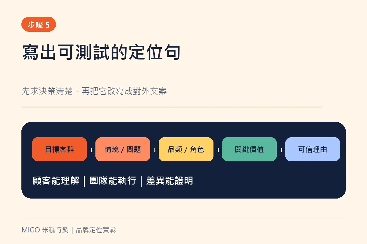 可測試品牌定位句的五個必要欄位