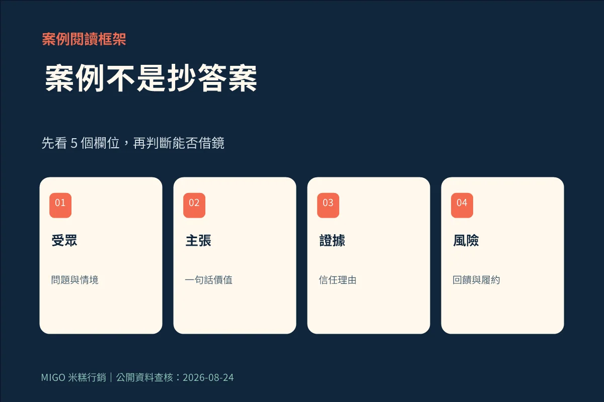 閱讀群眾募資案例前檢查受眾、主張、證據、回饋與履約風險