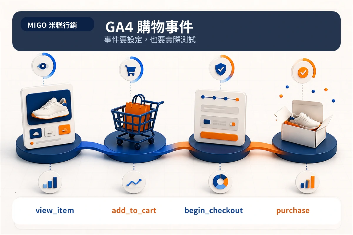 電商行銷策略怎麼做?台灣品牌從流量到回購的 7 個步驟 3 GA4 電商事件從商品瀏覽、加購、開始結帳到購買的追蹤順序