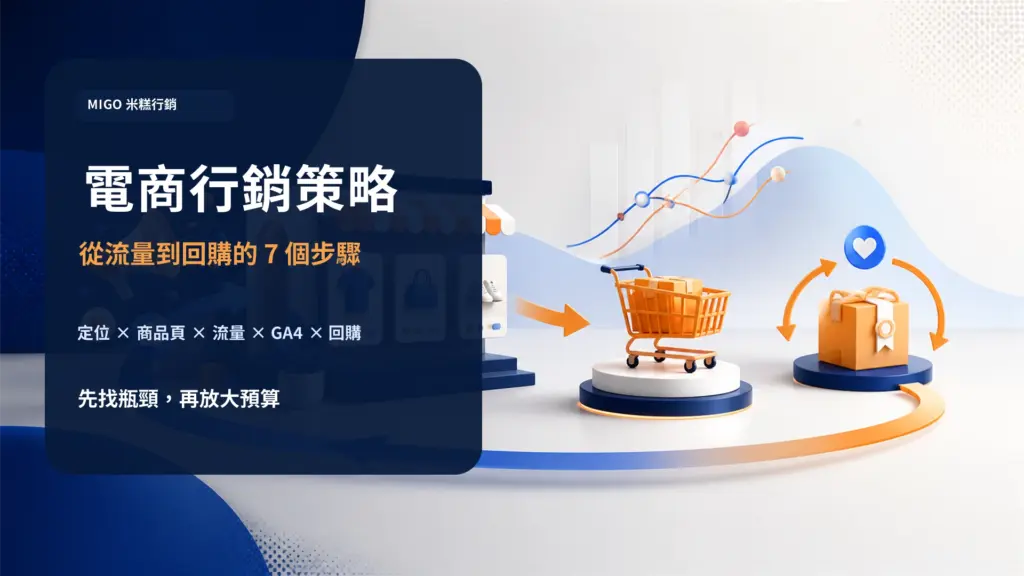 電商行銷策略：台灣品牌從流量到回購的 7 個步驟