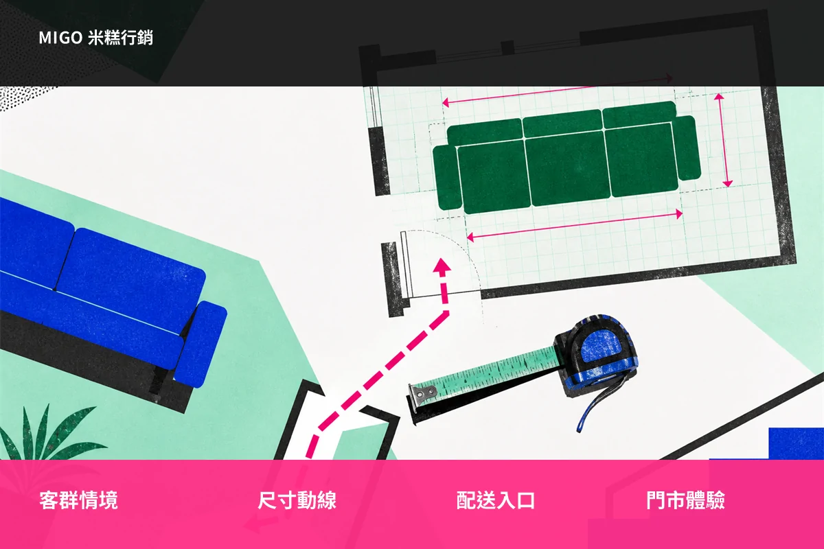 家具行銷怎麼做?從情境內容、門市到電商的 7 個步驟 1 家具行銷先確認客群情境、尺寸動線、配送入口與門市體驗