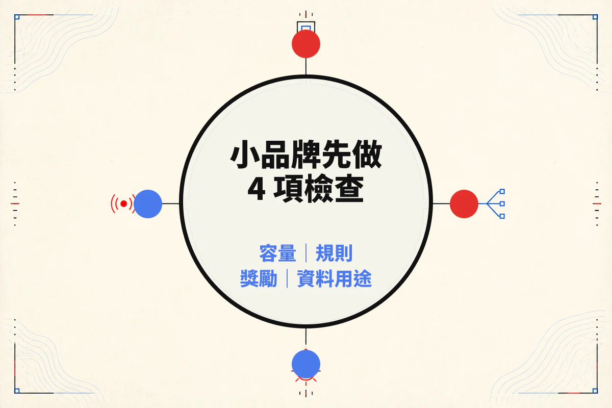 四向檢查羅盤整理小品牌執行活動前的容量、規則、獎勵與資料用途