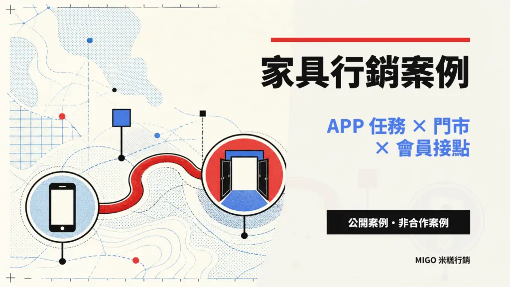 原創導視路線連接 App、實體門市與會員接點，說明家具行銷公開案例的旅程設計