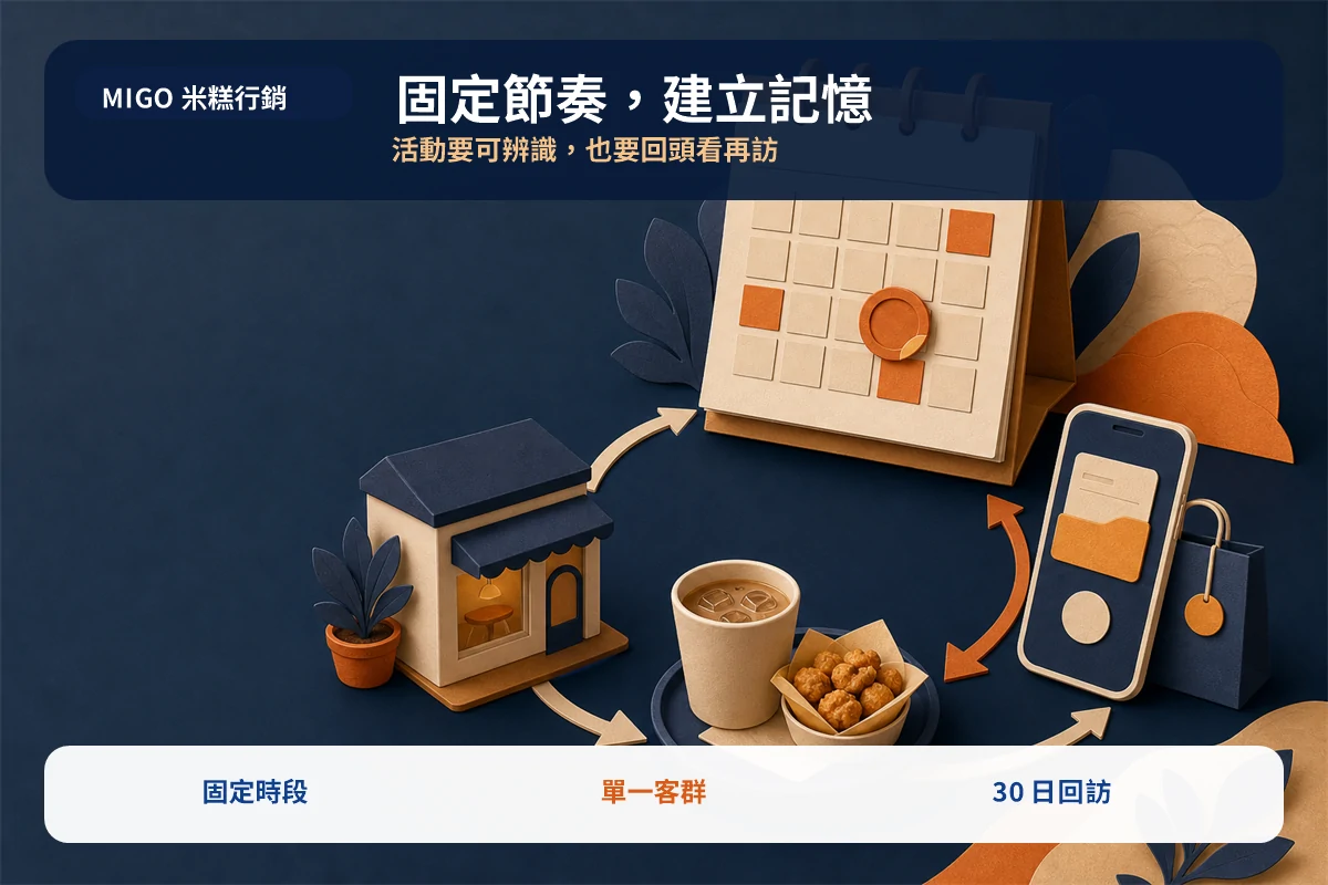 餐飲行銷案例拆解:星巴克如何把門市、會員與支付串成回訪漏斗 3 餐飲行銷固定週期:活動、到店、會員與回訪的循環