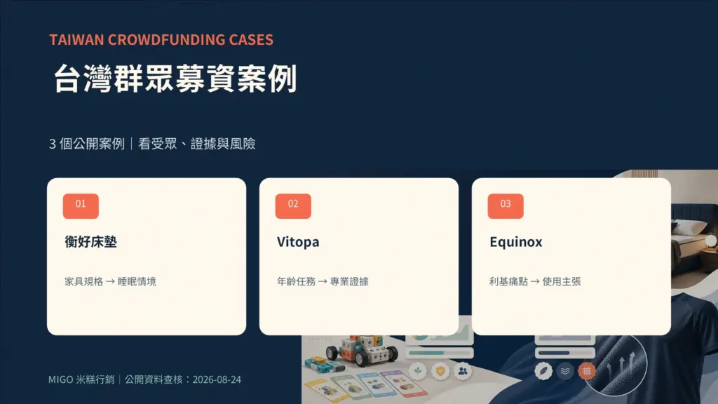 台灣群眾募資案例，以衡好床墊、Vitopa 與 Equinox 比較受眾、證據與風險