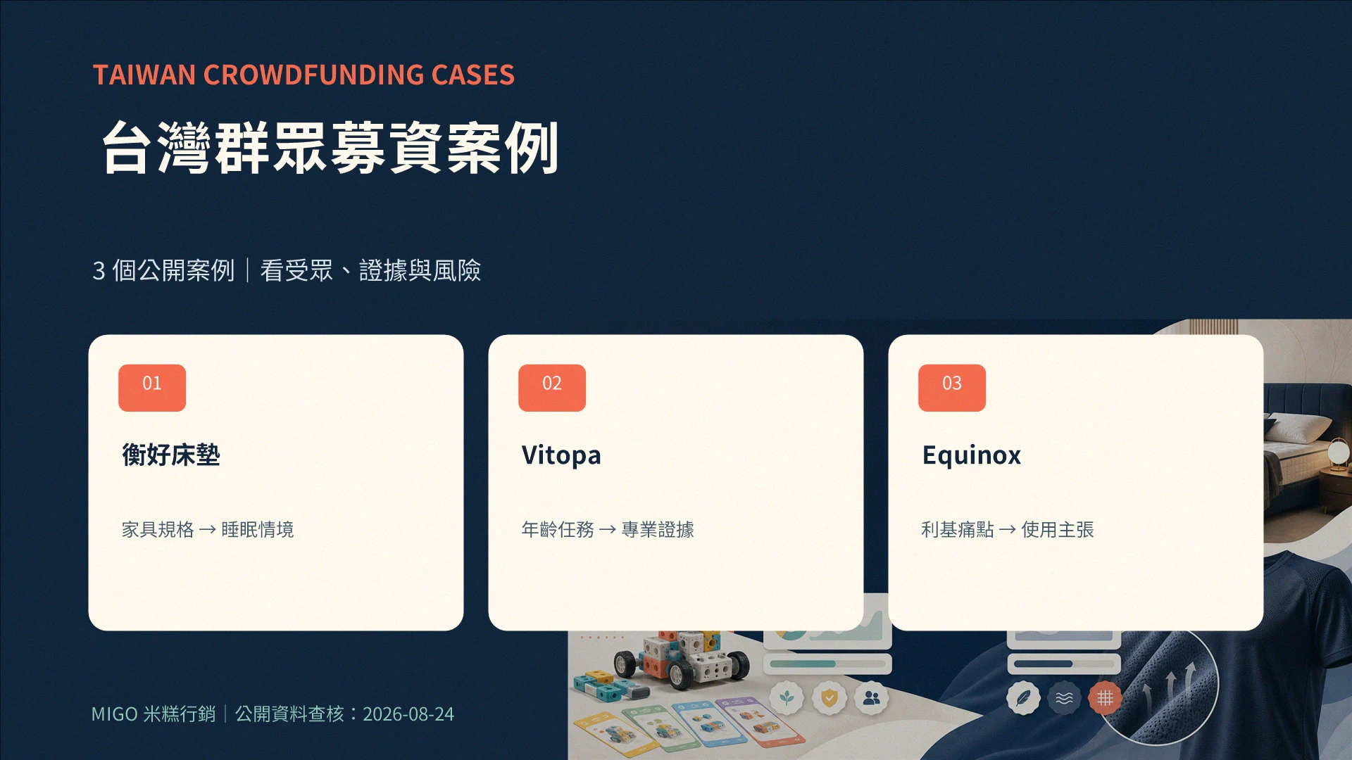 台灣群眾募資案例，以衡好床墊、Vitopa 與 Equinox 比較受眾、證據與風險